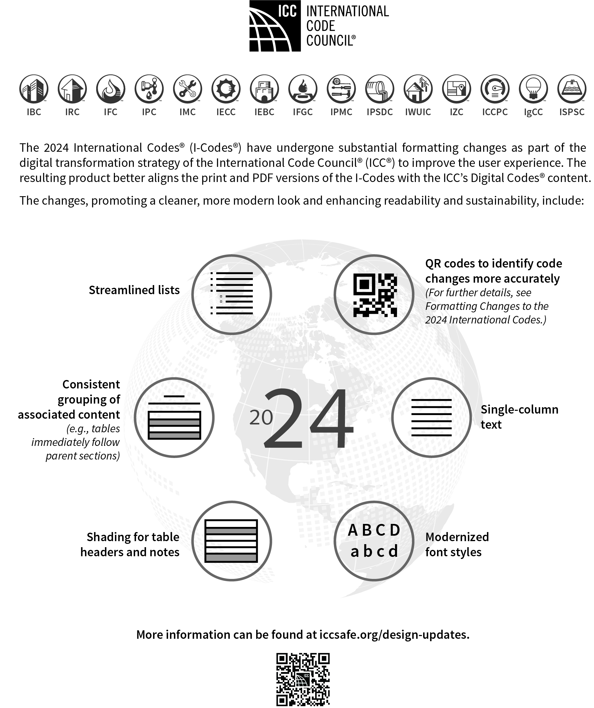 International Mechanical Code Imc Icc Digital Codes