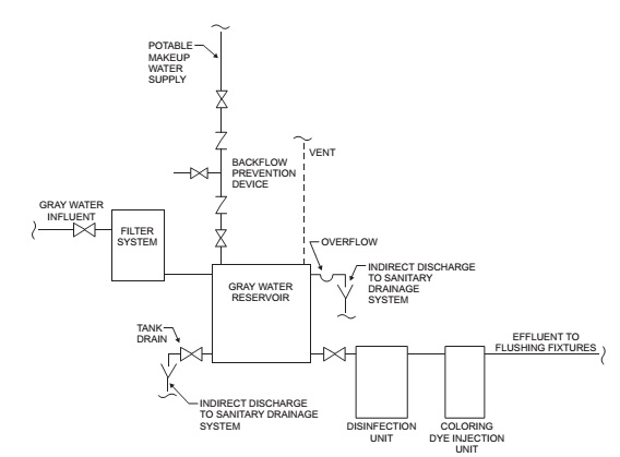 2014 FLORIDA PLUMBING CODE | ICC DIGITAL CODES