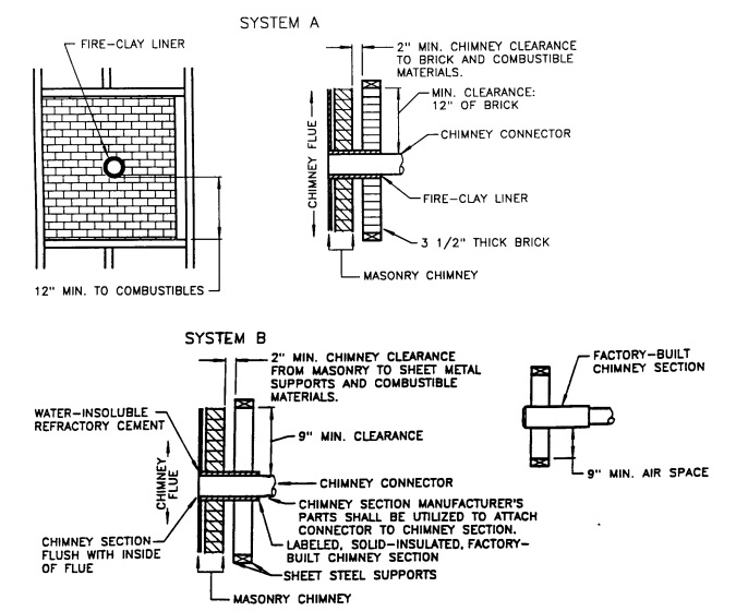 2014-florida-mechanical-code-icc-digital-codes