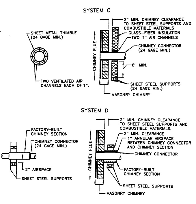 2014-florida-mechanical-code-icc-digital-codes