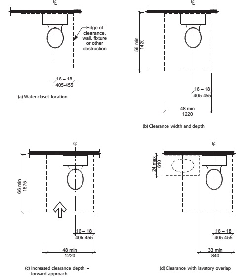 2020 Minnesota Accessibility Code - CHAPTER 10 DWELLING UNITS AND SLEEPING  UNITS - 1003.12 Kitchens and kitchenettes.