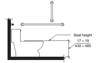 REQUIREMENTS FOR ACCESSIBLE AND STANDARD HEIGHTS OF COAT HOOKS IN TOILET  ROOMS — reThink Access - Registered Accessibility Specialist