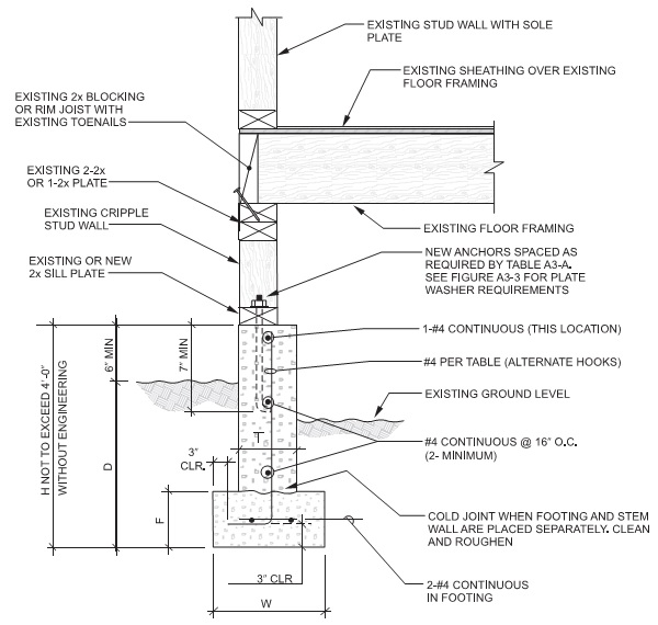 2012 INTERNATIONAL EXISTING BUILDING CODE (IEBC) | ICC DIGITAL CODES