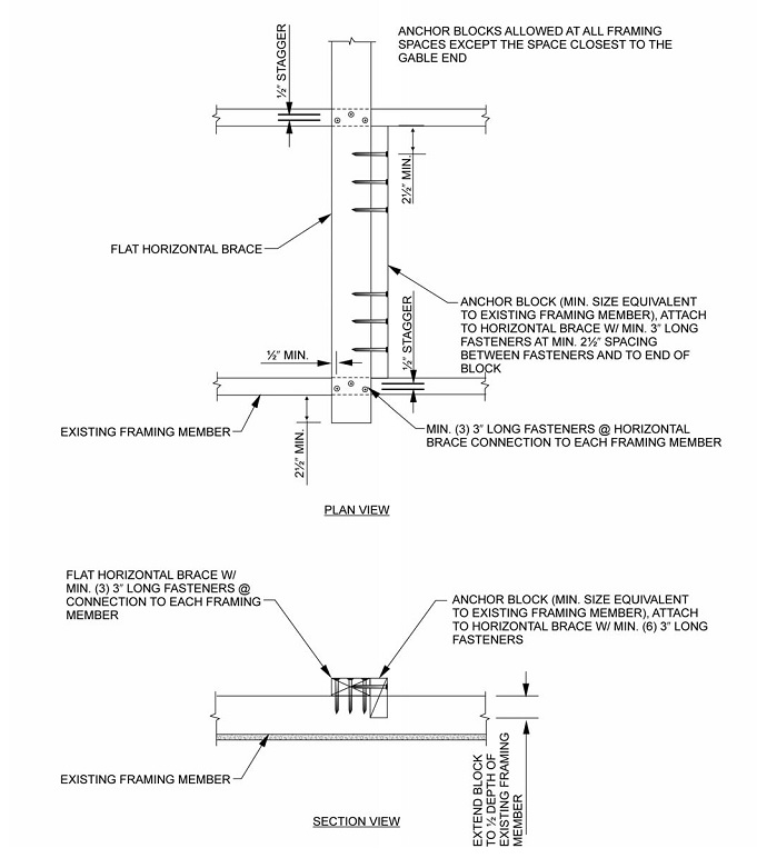 2012 INTERNATIONAL EXISTING BUILDING CODE (IEBC) | ICC DIGITAL CODES