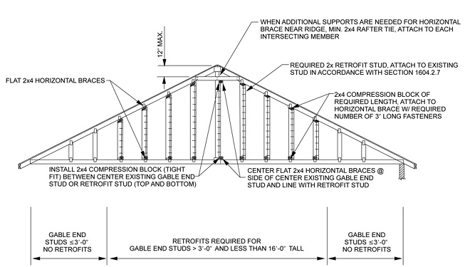 2012 INTERNATIONAL EXISTING BUILDING CODE (IEBC) | ICC DIGITAL CODES