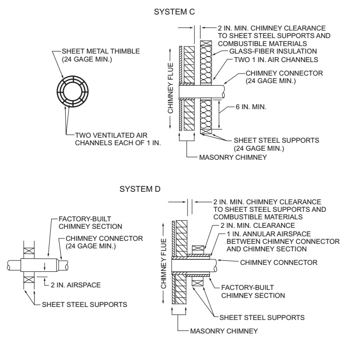 2010-florida-mechanical-code-icc-digital-codes