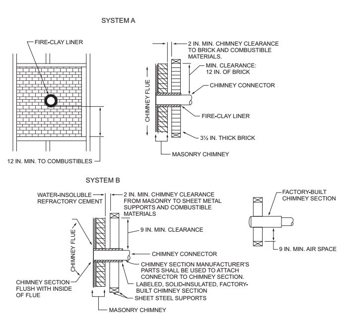 2010-florida-mechanical-code-icc-digital-codes