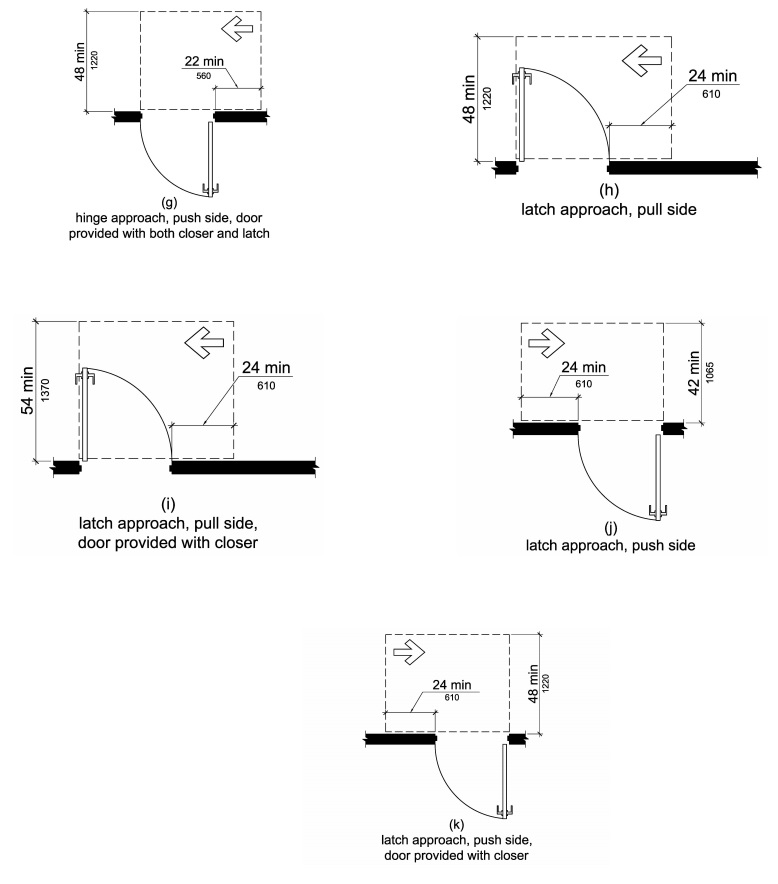 Maneuvering Clearance at Doorways, Sliding Doors, and Folding Doors