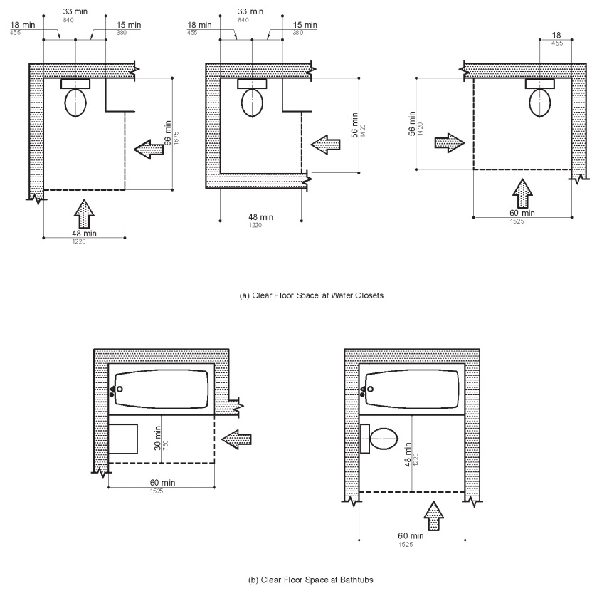 2010-florida-accessibility-code-icc-digital-codes