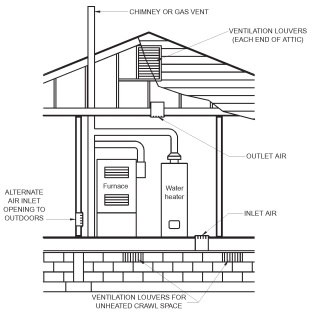 2010 FLORIDA FUEL GAS CODE | ICC DIGITAL CODES