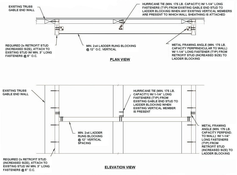 2010 FLORIDA EXISTING BUILDING CODE | ICC DIGITAL CODES