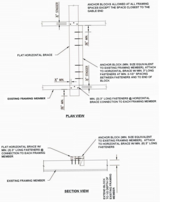 2010 FLORIDA EXISTING BUILDING CODE | ICC DIGITAL CODES