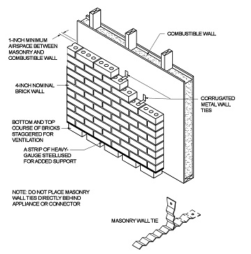 2015 MINNESOTA MECHANICAL AND FUEL GAS CODE | ICC DIGITAL CODES