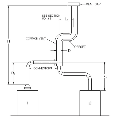 2014 FLORIDA FUEL GAS CODE | ICC DIGITAL CODES