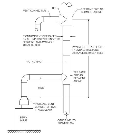 2014 FLORIDA FUEL GAS CODE | ICC DIGITAL CODES