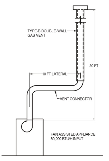 2014 FLORIDA FUEL GAS CODE | ICC DIGITAL CODES