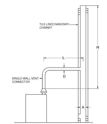 2014 FLORIDA FUEL GAS CODE | ICC DIGITAL CODES