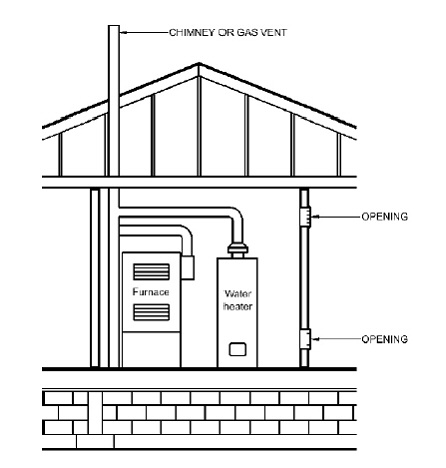 2014 FLORIDA FUEL GAS CODE | ICC DIGITAL CODES