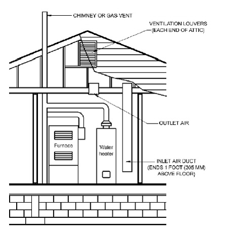 2014 FLORIDA FUEL GAS CODE | ICC DIGITAL CODES