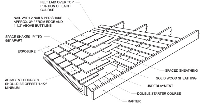 2010 FLORIDA TEST PROTOCOLS CODE | ICC DIGITAL CODES