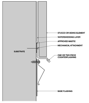 2010 FLORIDA TEST PROTOCOLS CODE | ICC DIGITAL CODES