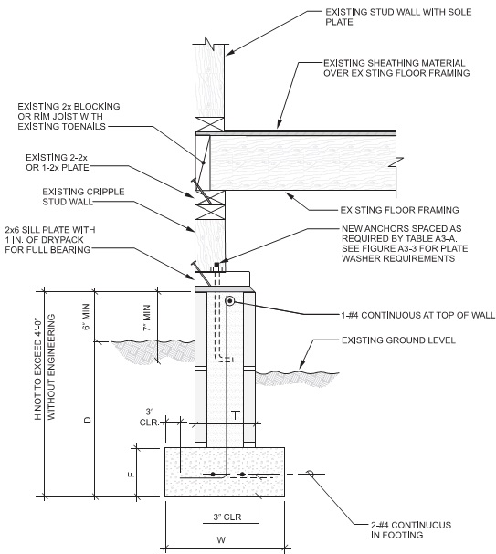 2014 FLORIDA EXISTING BUILDING CODE | ICC DIGITAL CODES