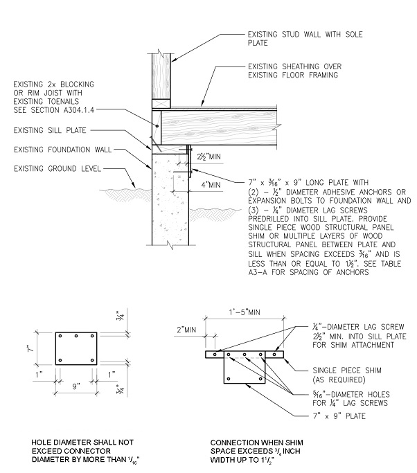 2014 FLORIDA EXISTING BUILDING CODE | ICC DIGITAL CODES