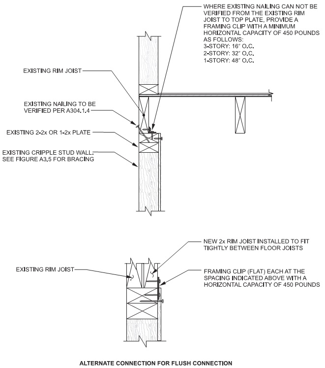 2014 FLORIDA EXISTING BUILDING CODE | ICC DIGITAL CODES