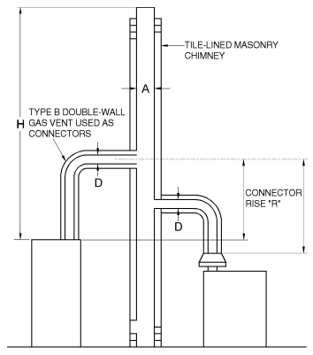 2012 INTERNATIONAL FUEL GAS CODE (IFGC) | ICC DIGITAL CODES