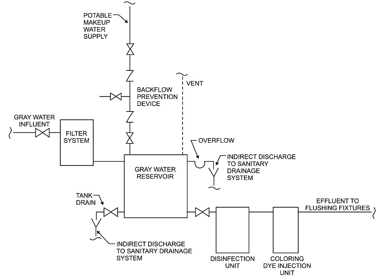 2012 INTERNATIONAL RESIDENTIAL CODE (IRC) | ICC DIGITAL CODES