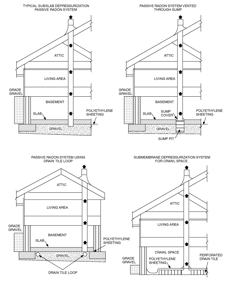 2012 INTERNATIONAL RESIDENTIAL CODE (IRC) | ICC DIGITAL CODES