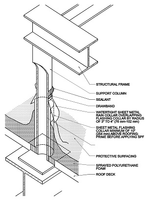 2014 FLORIDA TEST PROTOCOLS | ICC DIGITAL CODES