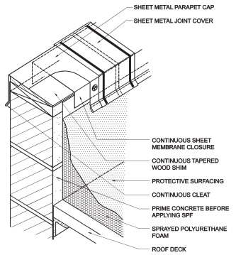 2014 FLORIDA TEST PROTOCOLS | ICC DIGITAL CODES