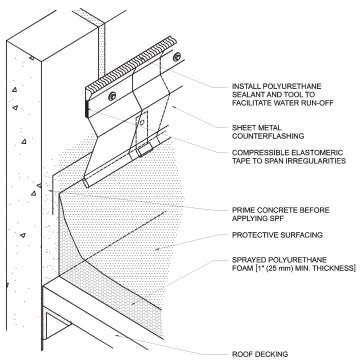 2014 FLORIDA TEST PROTOCOLS | ICC DIGITAL CODES