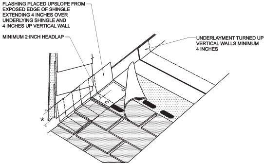 2014 FLORIDA TEST PROTOCOLS | ICC DIGITAL CODES