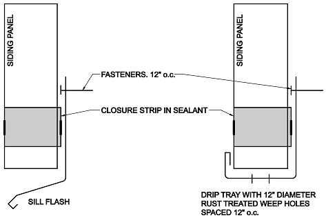 Product Focus: Roofing Safety Equipment, 2014-05-18