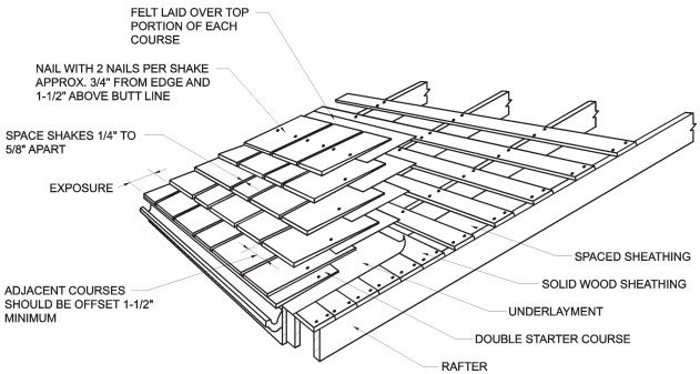 2014 FLORIDA TEST PROTOCOLS | ICC DIGITAL CODES