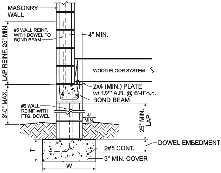 2010 FLORIDA RESIDENTIAL CODE | ICC DIGITAL CODES