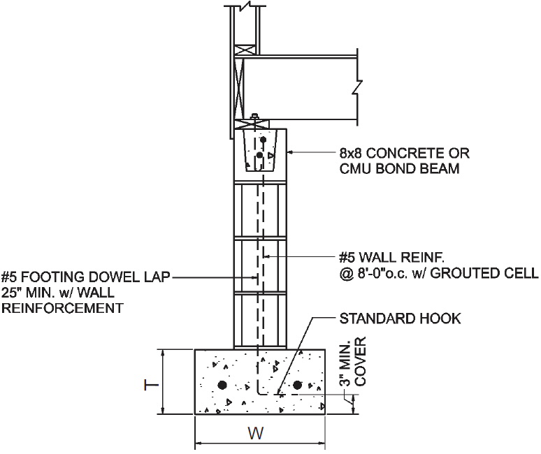 2010 FLORIDA RESIDENTIAL CODE | ICC DIGITAL CODES