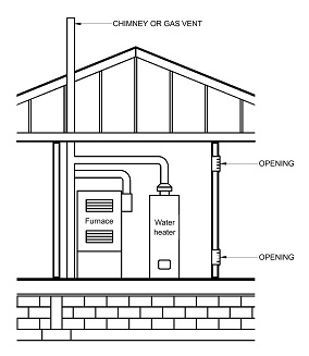 2009 INTERNATIONAL FUEL GAS CODE (IFGC) | ICC DIGITAL CODES