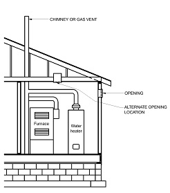 2009 INTERNATIONAL FUEL GAS CODE (IFGC) | ICC DIGITAL CODES