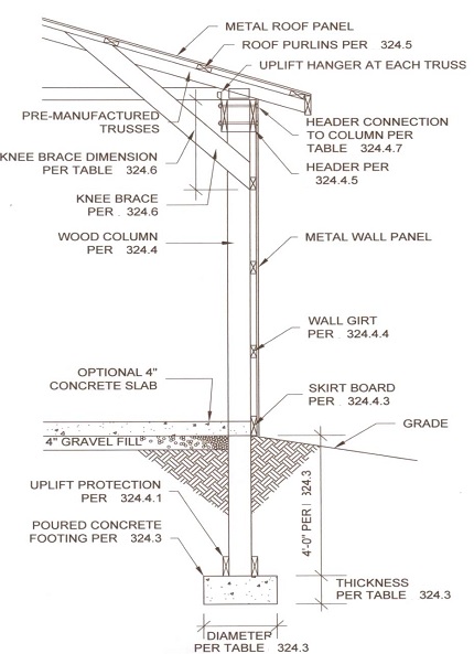 2013 OHIO RESIDENTIAL CODE | ICC DIGITAL CODES