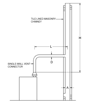 2014 FLORIDA RESIDENTIAL CODE | ICC DIGITAL CODES