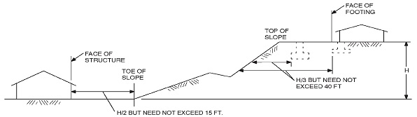 2013 RESIDENTIAL CODE, PART 2.5 | ICC DIGITAL CODES