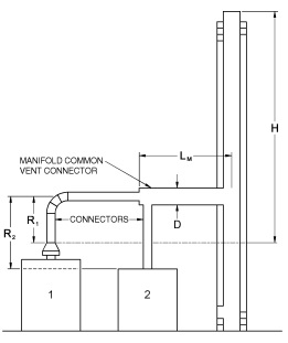 2013 RESIDENTIAL CODE, PART 2.5 | ICC DIGITAL CODES