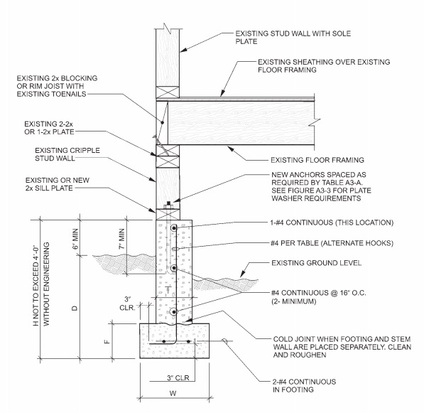 2013 BUILDING CODE, PART 2, VOL. 2 | ICC DIGITAL CODES