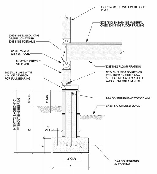 2013 BUILDING CODE, PART 2, VOL. 2 | ICC DIGITAL CODES