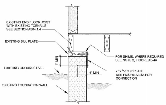 2013 BUILDING CODE, PART 2, VOL. 2 | ICC DIGITAL CODES