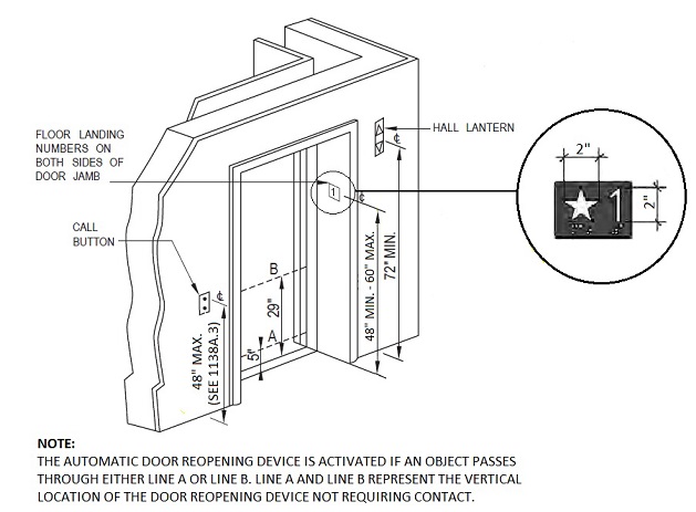 2013 BUILDING CODE, PART 2, VOL. 1 | ICC DIGITAL CODES