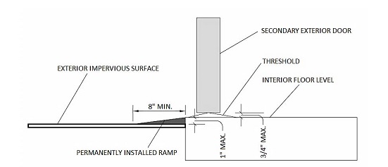 2013 BUILDING CODE, PART 2, VOL. 1 | ICC DIGITAL CODES